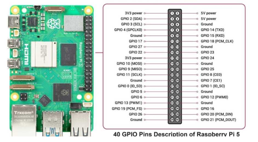 Raspberry-Pi-5-Pinout